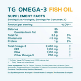 MacuHealth® TG Omega-3 Softgels