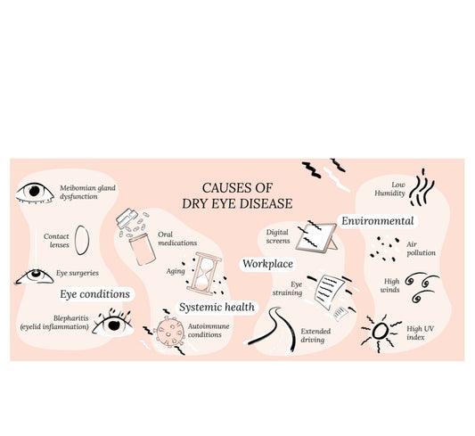 You may have dry eye disease and you didn’t even know it!
